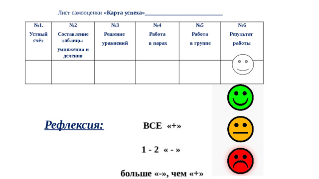 Лист самооценки «Карта успеха» __________________________ № 1.   № 2 Устный счёт   № 3 Составление таблицы Решение умножения и деления   № 4 уравнений Работа № 5     № 6 Работа  в парах Результат  в группе   работы   Рефлексия:   ВСЕ «+»   1 - 2 « - »   больше «-», чем «+»