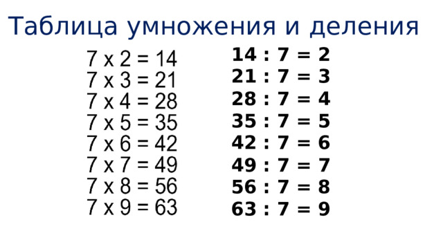 Таблица умножения и деления 14 : 7 = 2 21 : 7 = 3 28 : 7 = 4 35 : 7 = 5 42 : 7 = 6 49 : 7 = 7 56 : 7 = 8 63 : 7 = 9