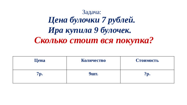 Задача: Цена булочки 7 рублей. Ира купила 9 булочек. Сколько стоит вся покупка? Цена 7р. Количество Стоимость 9шт. ?р.