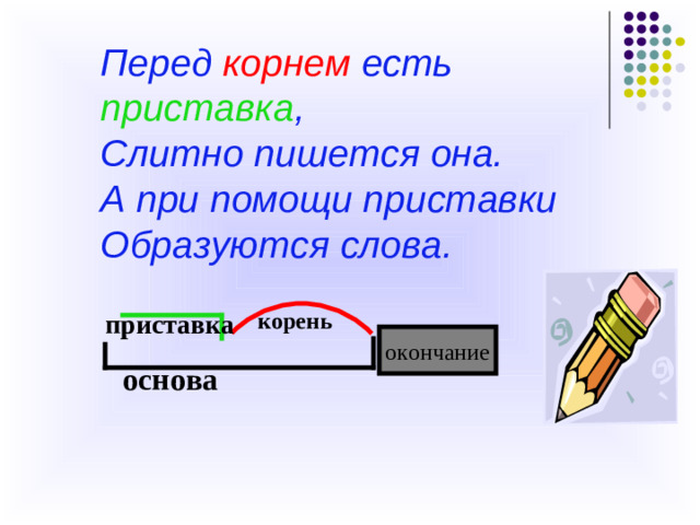 Перед корнем есть приставка ,  Слитно пишется она.  А при помощи приставки  Образуются слова. корень приставка окончание основа