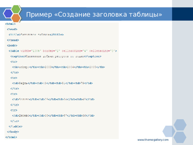 Пример «Создание заголовка таблицы» www.themegallery.com