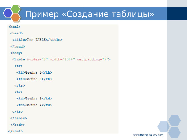 Пример «Создание таблицы» www.themegallery.com