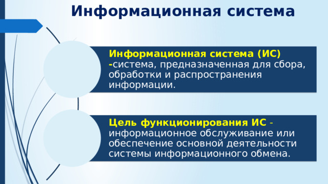 Информационная система Информационная система (ИС) - система, предназначенная для сбора, обработки и распространения информации. Цель функционирования ИС - информационное обслуживание или обеспечение основной деятельности системы информационного обмена.