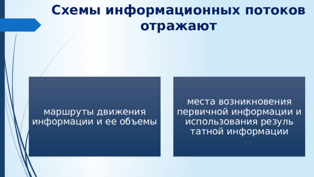 Схемы информационных потоков отражают маршруты движения инфор­мации и ее объемы места возникновения первичной информации и использования резуль­татной информации