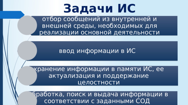 Задачи ИС отбор сообщений из внутренней и внешней среды, необходимых для реализации основной деятельности ввод информации в ИС хранение информации в памяти ИС, ее актуализация и поддержание целостности -обработка, поиск и выдача информации в соответствии с заданными СОД требованиями