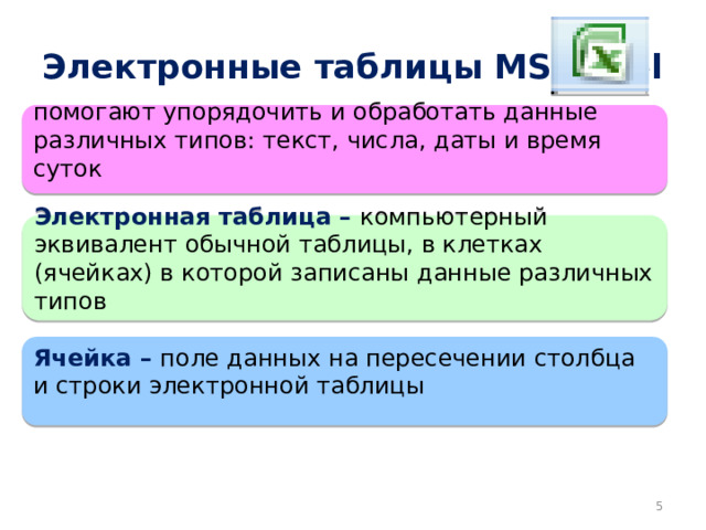 Электронные таблицы MS Excel помогают упорядочить и обработать данные различных типов: текст, числа, даты и время суток Электронная таблица – компьютерный эквивалент обычной таблицы, в клетках (ячейках) в которой записаны данные различных типов Ячейка – поле данных на пересечении столбца и строки электронной таблицы