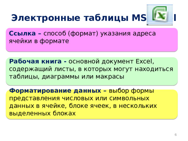 Электронные таблицы MS Excel Ссылка – способ (формат) указания адреса ячейки в формате Рабочая книга - основной документ Excel, содержащий листы, в которых могут находиться таблицы, диаграммы или макрасы Форматирование данных – выбор формы представления числовых или символьных данных в ячейке, блоке ячеек, в нескольких выделенных блоках