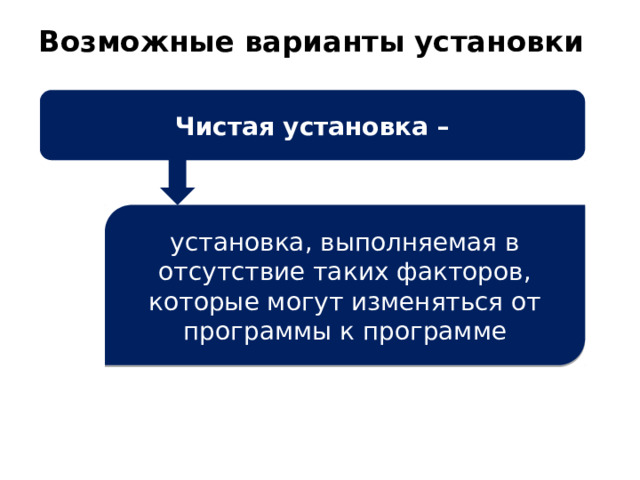 Возможные варианты установки   Чистая установка – установка, выполняемая в отсутствие таких факторов, которые могут изменяться от программы к программе