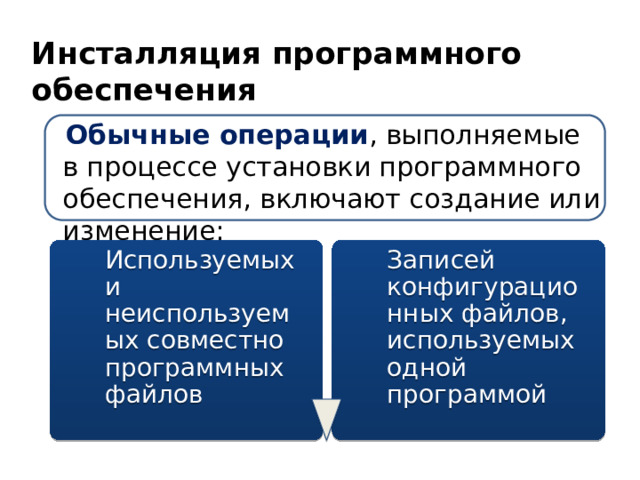 Инсталляция программного обеспечения  Обычные операции , выполняемые в процессе установки программного обеспечения, включают создание или изменение: Используемых и неиспользуемых совместно программных файлов Записей конфигурационных файлов, используемых одной программой