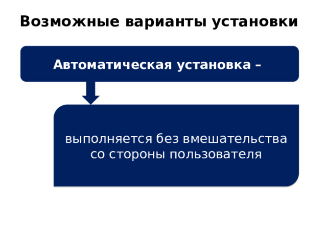 Возможные варианты установки   Автоматическая установка – выполняется без вмешательства со стороны пользователя