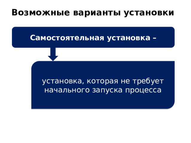 Возможные варианты установки   Самостоятельная установка – установка, которая не требует начального запуска процесса