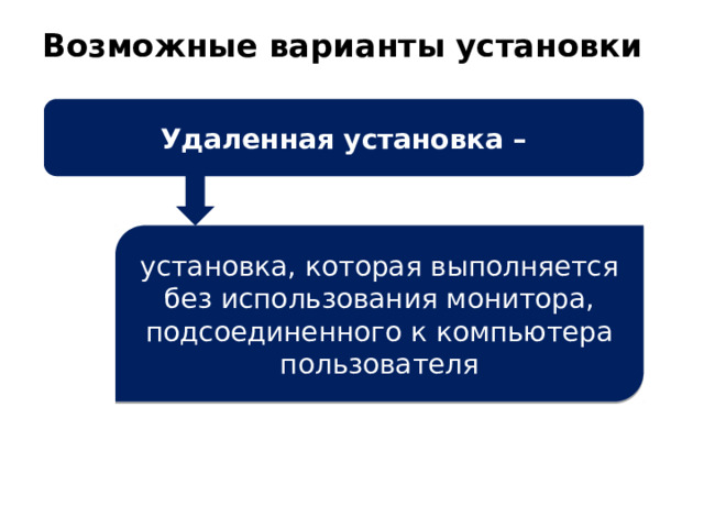 Возможные варианты установки   Удаленная установка – установка, которая выполняется без использования монитора, подсоединенного к компьютера пользователя