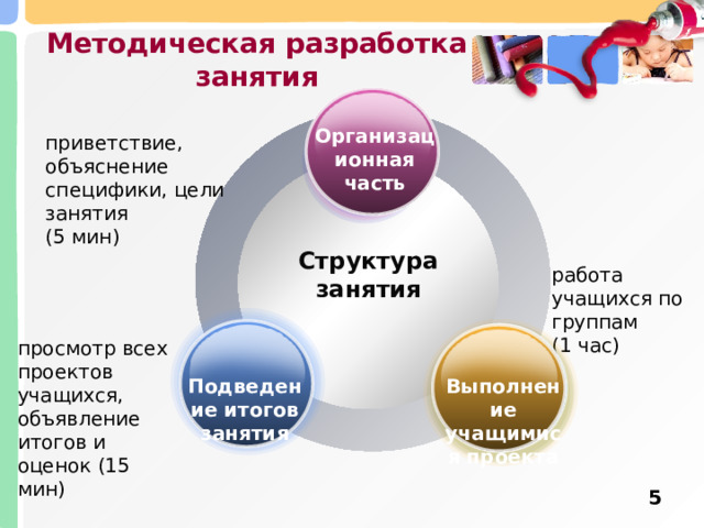 Методическая разработка занятия Организационная часть приветствие, объяснение специфики, цели занятия (5 мин) Структура занятия работа учащихся по группам (1 час) просмотр всех проектов учащихся, объявление итогов и оценок (15 мин)  Подведение итогов занятия  Выполнение учащимися проекта