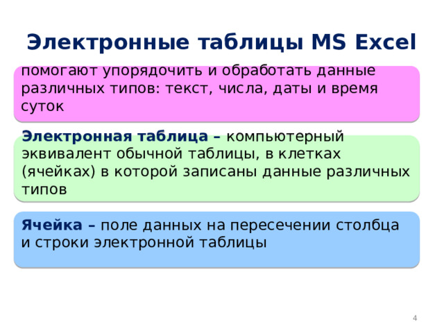 Электронные таблицы MS Excel помогают упорядочить и обработать данные различных типов: текст, числа, даты и время суток Электронная таблица – компьютерный эквивалент обычной таблицы, в клетках (ячейках) в которой записаны данные различных типов Ячейка – поле данных на пересечении столбца и строки электронной таблицы