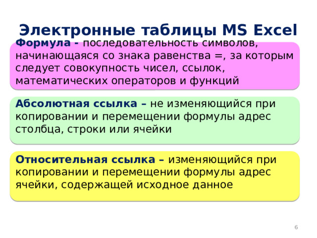 Электронные таблицы MS Excel Формула - последовательность символов, начинающаяся со знака равенства =, за которым следует совокупность чисел, ссылок, математических операторов и функций Абсолютная ссылка – не изменяющийся при копировании и перемещении формулы адрес столбца, строки или ячейки Относительная ссылка – изменяющийся при копировании и перемещении формулы адрес ячейки, содержащей исходное данное