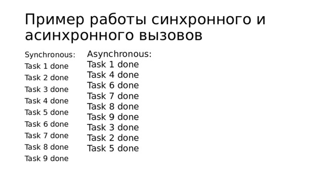 Пример работы синхронного и асинхронного вызовов Asynchronous: Task 1 done Task 4 done Task 6 done Task 7 done Task 8 done Task 9 done Task 3 done Task 2 done Task 5 done Synchronous: Task 1 done Task 2 done Task 3 done Task 4 done Task 5 done Task 6 done Task 7 done Task 8 done Task 9 done