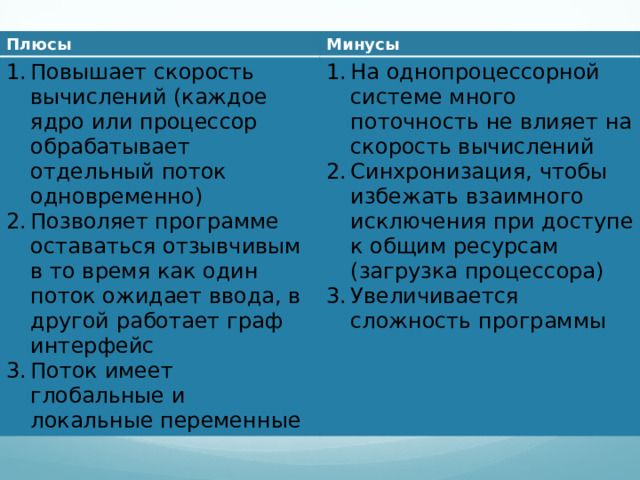 Плюсы Минусы