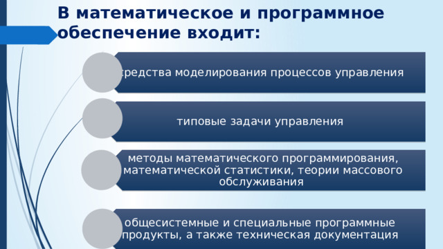 В математическое и программное обеспечение входит: средства моделирования процессов управления типовые задачи управления методы математического программирования, математической статистики, теории массового обслуживания общесистемные и специальные программные продукты, а также техническая документация