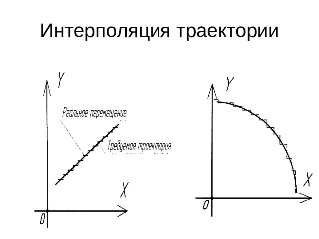 Интерполяция траектории
