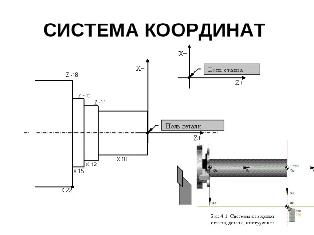 СИСТЕМА КООРДИНАТ