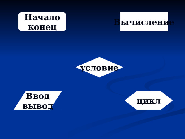 Вычисление Начало конец условие Ввод вывод цикл