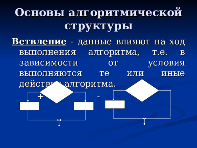 Основы алгоритмической структуры Ветвление - данные влияют на ход выполнения алгоритма, т.е. в зависимости от условия выполняются те или иные действия алгоритма.  + -
