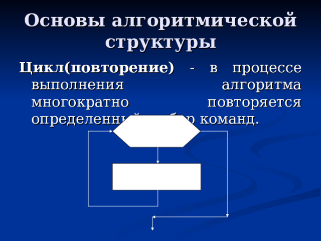 Основы алгоритмической структуры Цикл(повторение)