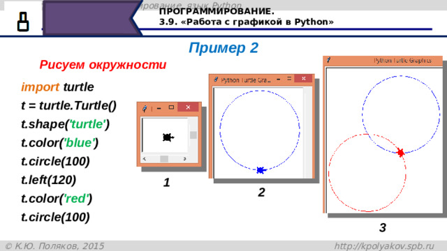 ПРОГРАММИРОВАНИЕ. 3.9. «Работа с графикой в Python» Пример 2 Рисуем окружности import turtle t = turtle.Turtle() t.shape( 'turtle' ) t.color( 'blue' ) t.circle(100) t.left(120) t.color( 'red' ) t.circle(100) 1 2 Этапы выполнения программы. 3 42