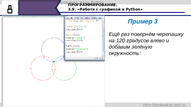 ПРОГРАММИРОВАНИЕ. 3.9. «Работа с графикой в Python» Пример 3 Ещё раз повернём черепашку на 120 градусов влево и добавим зелёную окружность: Ещё раз повернём черепашку на 120 градусов влево и добавим зелёную окружность: 44