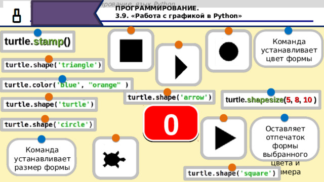 ПРОГРАММИРОВАНИЕ. 3.9. «Работа с графикой в Python» Команда устанавливает цвет формы 14 16 17 23 29 27 19 18 12 25 22 11 10 21 6 5 3 2 1 0 13 9 7 4 8 28 20 24 26 30 15 Оставляет отпечаток формы выбранного цвета и размера Команда устанавливает размер формы ВРЕМЯ 30 СЕКУНД 49
