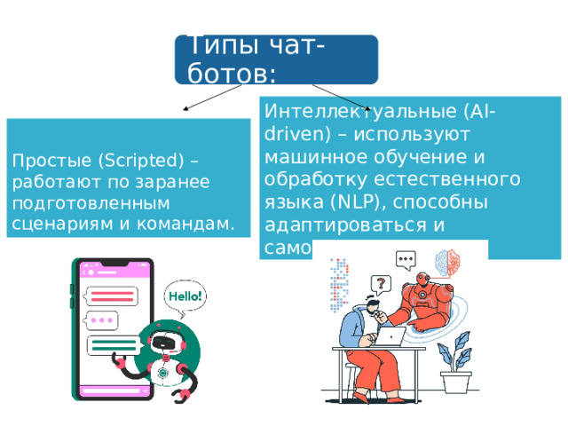 Типы чат-ботов: Интеллектуальные (AI-driven) – используют машинное обучение и обработку естественного языка (NLP), способны адаптироваться и самообучаться. Простые (Scripted) – работают по заранее подготовленным сценариям и командам.