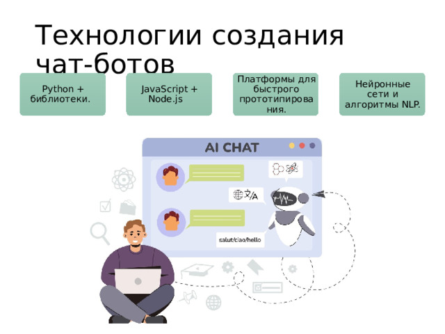 Технологии создания чат-ботов Python + библиотеки. JavaScript + Node.js Платформы для быстрого прототипирования. Нейронные сети и алгоритмы NLP.