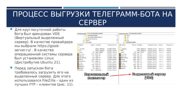 ПРОЦЕСС ВЫГРУЗКИ ТЕЛЕГРАММ-БОТА НА СЕРВЕР