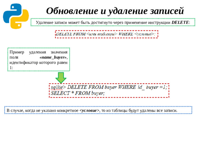 Обновление и удаление записей   Удаление записи может быть достигнуто через применение инструкции DELETE : Пример удаления значения  поля  «name_buyer» , идентификатор которого равен 1: В случае, когда не указано конкретное  , то из таблицы будут удалены все записи.