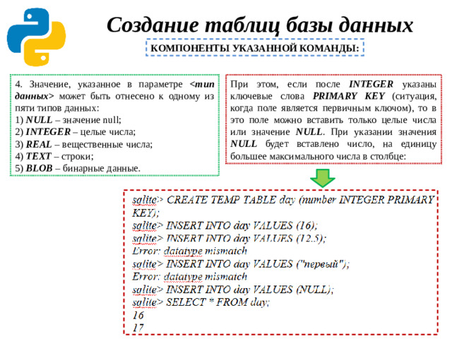 Создание таблиц базы данных   КОМПОНЕНТЫ УКАЗАННОЙ КОМАНДЫ: При этом, если после INTEGER указаны ключевые слова PRIMARY KEY  (ситуация, когда поле является первичным ключом), то в это поле можно вставить только целые числа или значение NULL . При указании значения NULL будет вставлено число, на единицу большее максимального числа в столбце: 4. Значение, указанное в параметре  может быть отнесено к одному из пяти типов данных: 1) NULL – значение null; 2) INTEGER – целые числа; 3) REAL – вещественные числа; 4) TEXT – строки; 5) BLOB – бинарные данные.