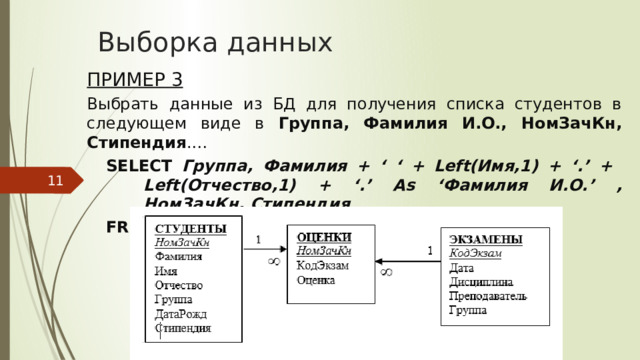 Выборка данных Пример 3 Выбрать данные из БД для получения списка студентов в следующем виде в Группа, Фамилия И.О., НомЗачКн, Стипендия .… SELECT Группа, Фамилия + ‘ ‘ + Left(Имя,1) + ‘.’ + Left(Отчество,1) + ‘.’ As ‘Фамилия И.О.’ , НомЗачКн, Стипендия FROM СТУДЕНТЫ