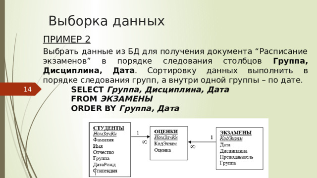 Выборка данных Пример 2 Выбрать данные из БД для получения документа “Расписание экзаменов” в порядке следования столбцов Группа, Дисциплина, Дата . Сортировку данных выполнить в порядке следования групп, а внутри одной группы – по дате. SELECT Группа, Дисциплина, Дата FROM ЭКЗАМЕНЫ ORDER BY Группа, Дата