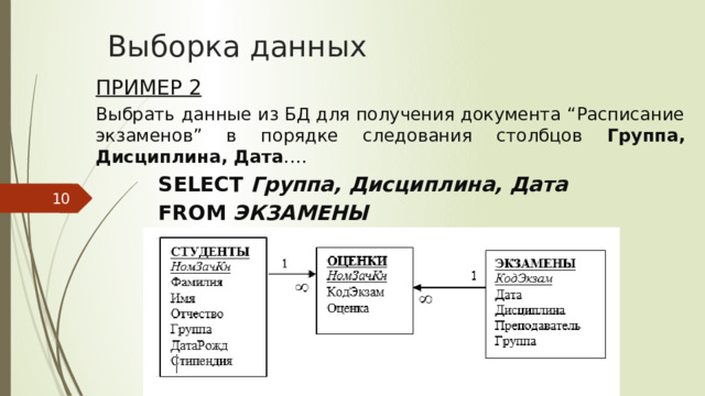 Выборка данных Пример 2 Выбрать данные из БД для получения документа “Расписание экзаменов” в порядке следования столбцов Группа, Дисциплина, Дата .… SELECT Группа, Дисциплина, Дата FROM ЭКЗАМЕНЫ