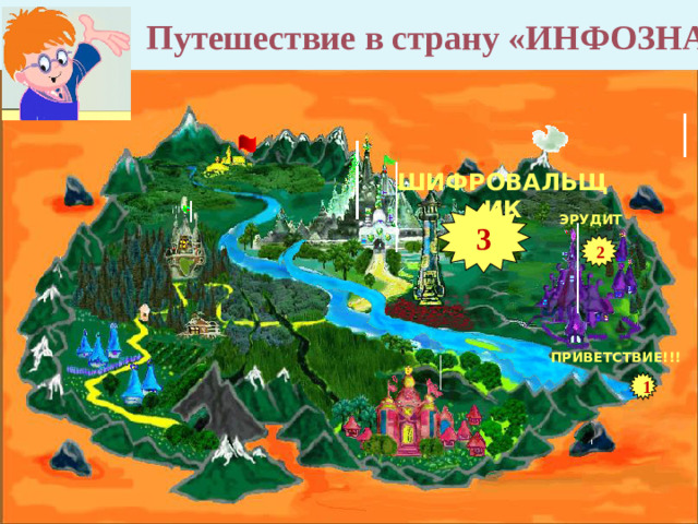 ЭРУДИТ 2 Кроссворд «Части компьютера» к л а в и а т у р а 1 й и т с О ж д к 2 3 р о т и н о М н е т р и П р 4 а 5 п т м Ь я Ю Т И С А Ч к 6 с а Е н р е с о р с ц о п Р 7 м А н и д и к 8