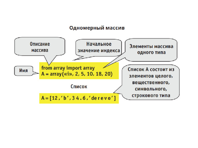 Python Простой, гибкий и невероятно популярный язык, который используется практически во всех областях современной разработки. С его помощью можно создавать веб-приложения, игры, заниматься анализом данных, автоматизировать задачи системного администрирования и многое другое