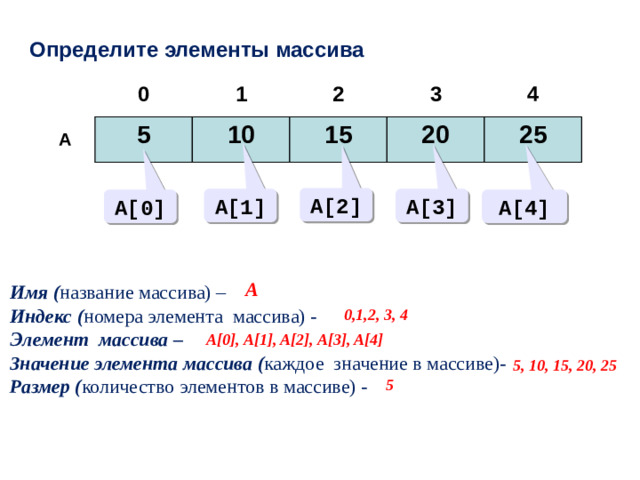 Задание 4 Каким будет результат выполнения программы? If 1+1==2:  if 2*2==8:   print(“if”)  else:   print(“else”)
