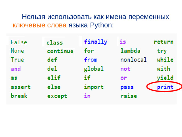 Нельзя использовать как имена переменных ключевые слова языка Python: