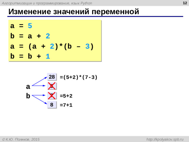 Изменение значений переменной a = 5 b = a + 2 a = (a + 2 )*(b – 3 ) b = b + 1 28 = (5+2)*(7-3) a 5 b 7 = 5+2 8 = 7+1