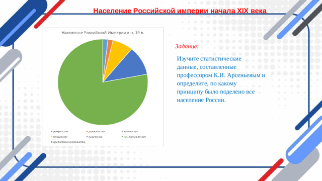 Население Российской империи начала XIX века  Задание:    Изучите статистические  данные, составленные  профессором К.И. Арсеньевым и  определите, по какому  принципу было поделено все  население России.