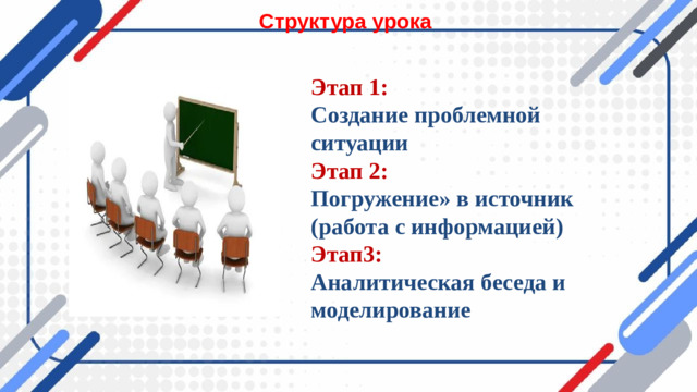 Структура урока Этап 1: Создание проблемной ситуации Этап 2: Погружение» в источник (работа с информацией) Этап3: Аналитическая беседа и моделирование