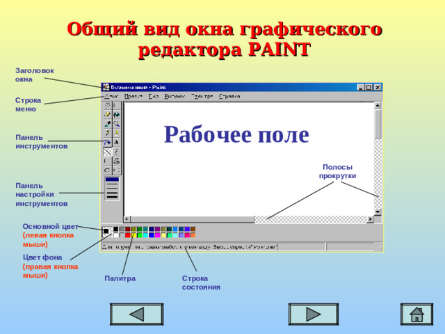 Общий вид окна графического редактора PAINT Заголовок окна Строка меню Рабочее поле Панель инструментов Полосы прокрутки Панель настройки инструментов Основной цвет ( левая кнопка мыши ) Цвет фона (правая кнопка мыши) Палитра Строка состояния